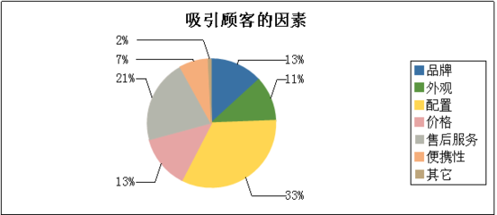 市场调查课程设计在企业管理咨询中的应用与价值