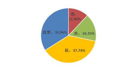 Mysteel周度调研 下周废钢市场趋势分析与企业应对建议
