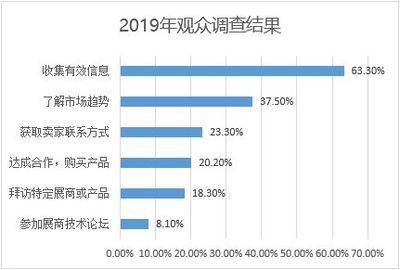 日本CITE展会开放报名，市场调查揭示行业新动向