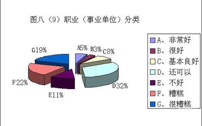 科学网-2007年度中关村电子市场诚信现状调查报告（二） 企业管理咨询视角下的分析与启示