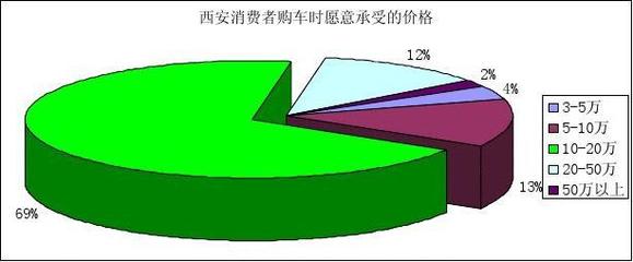 基于市场调查问卷的企业管理优化咨询报告