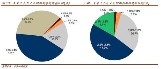 购 or Go？——2016年10月中金债券市场调查解读
