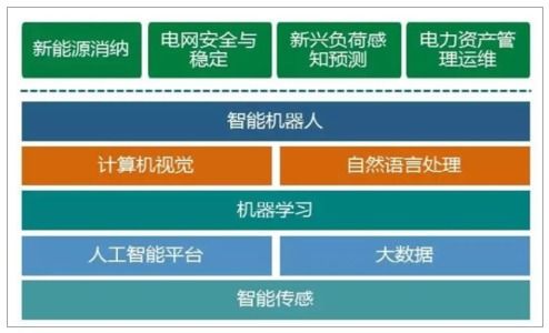 泛在电力物联网市场调研与产业投资风险分析