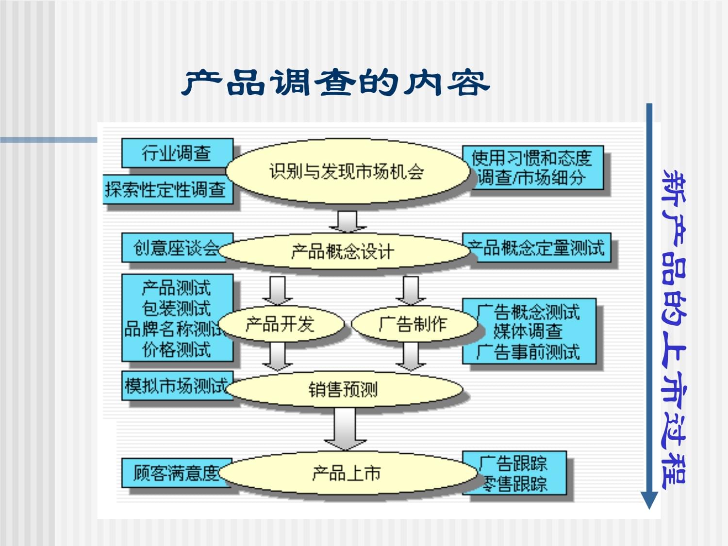 企业管理咨询核心要点探究