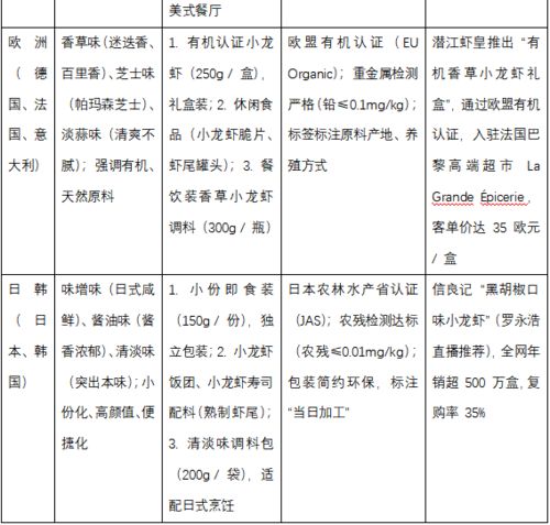 2025年我国小龙虾餐饮业调查分析与企业管理咨询建言