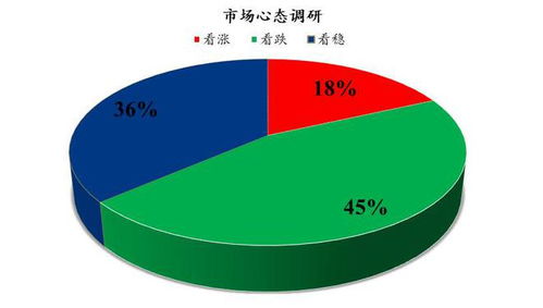 下周鸡蛋市场心态调研 供需博弈下的观望与分化