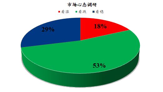 Mysteel解读 下周鸡蛋市场心态调研与走势前瞻